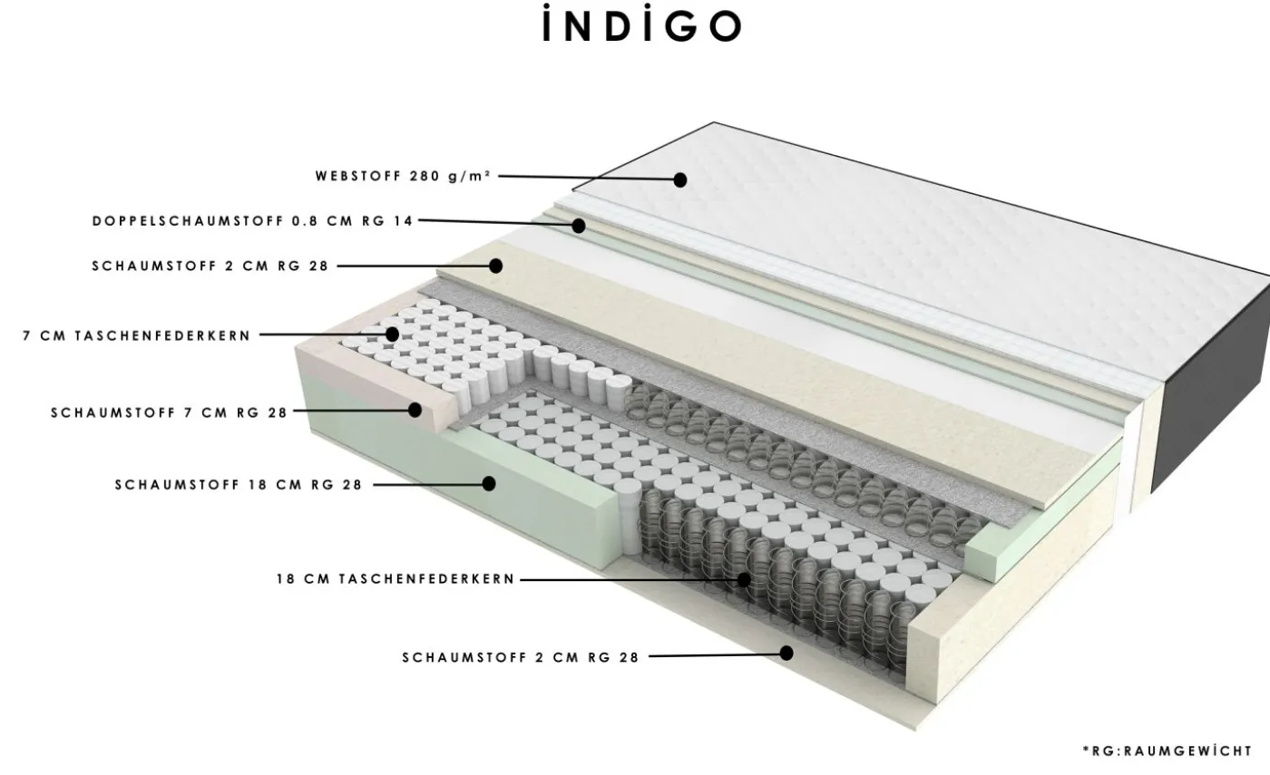Boxbett INDIGO